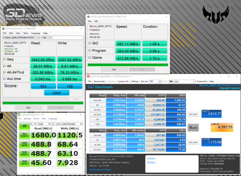 Новая статья: AMD теперь и в ноутбуках: изучаем ASUS TUF Gaming A15 с 8-ядерным Ryzen